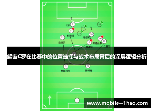 解密C罗在比赛中的位置选择与战术布局背后的深层逻辑分析 解密C罗在比赛中的位置选择与战术布局背后的深层逻辑分析