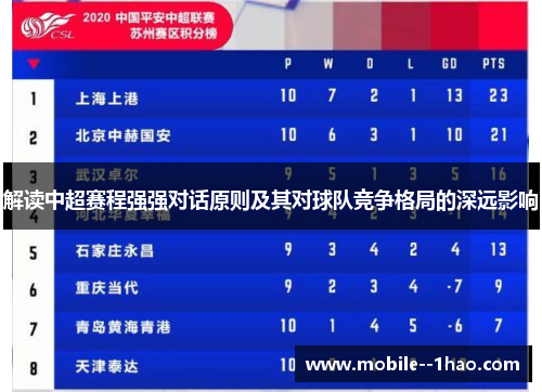 解读中超赛程强强对话原则及其对球队竞争格局的深远影响