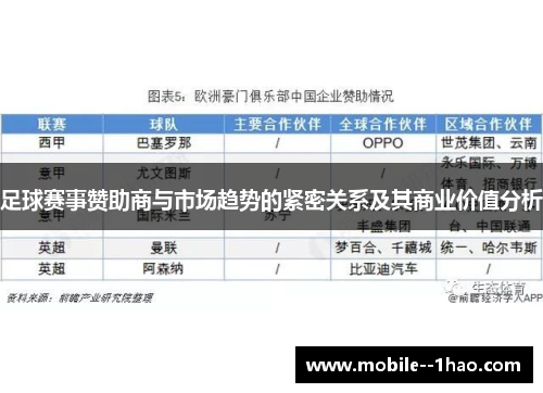 足球赛事赞助商与市场趋势的紧密关系及其商业价值分析