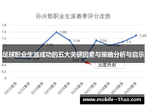 足球职业生涯成功的五大关键因素与策略分析与启示