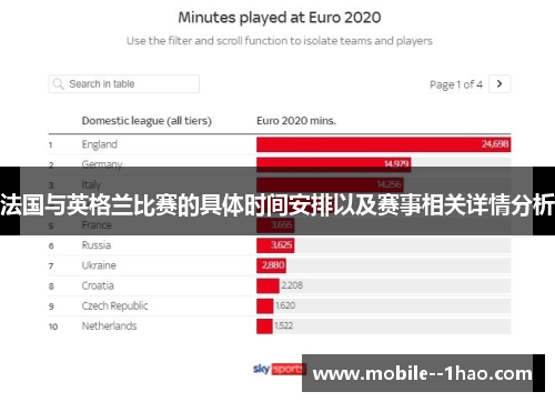 法国与英格兰比赛的具体时间安排以及赛事相关详情分析