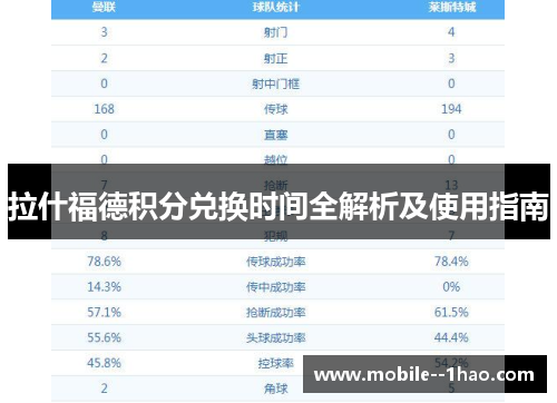 拉什福德积分兑换时间全解析及使用指南