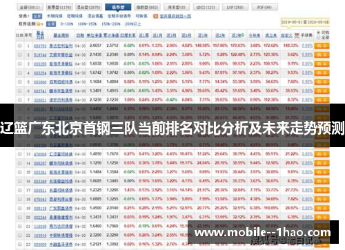 辽篮广东北京首钢三队当前排名对比分析及未来走势预测