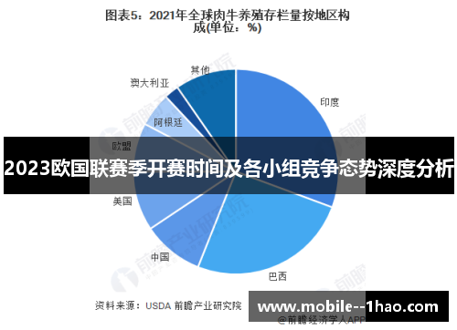 2023欧国联赛季开赛时间及各小组竞争态势深度分析 2023欧国联赛季开赛时间及各小组竞争态势深度分析