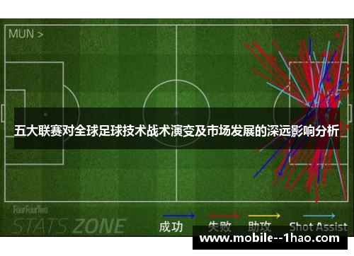 五大联赛对全球足球技术战术演变及市场发展的深远影响分析 五大联赛对全球足球技术战术演变及市场发展的深远影响分析