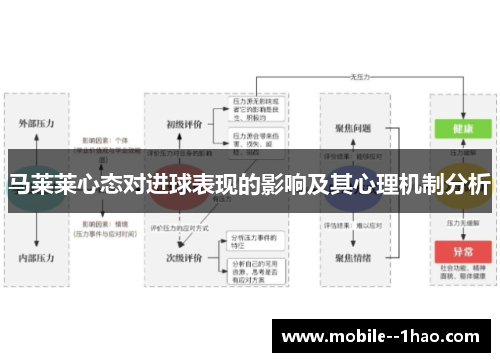 马莱莱心态对进球表现的影响及其心理机制分析
