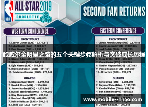 鲍威尔全明星之路的五个关键步骤解析与突破成长历程