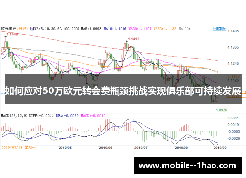 如何应对50万欧元转会费瓶颈挑战实现俱乐部可持续发展