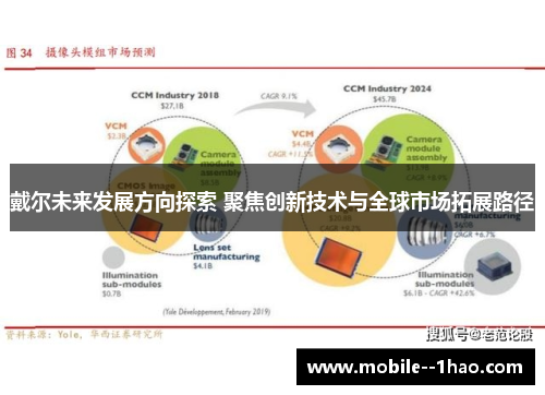 戴尔未来发展方向探索 聚焦创新技术与全球市场拓展路径