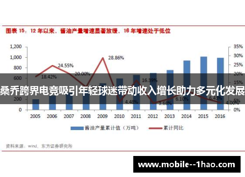 桑乔跨界电竞吸引年轻球迷带动收入增长助力多元化发展