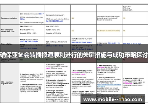 确保亚冬会转播报道顺利进行的关键措施与成功策略探讨 确保亚冬会转播报道顺利进行的关键措施与成功策略探讨