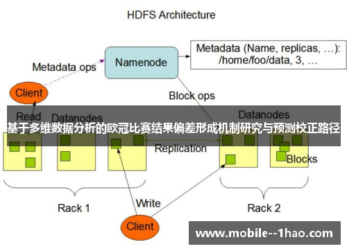 基于多维数据分析的欧冠比赛结果偏差形成机制研究与预测校正路径