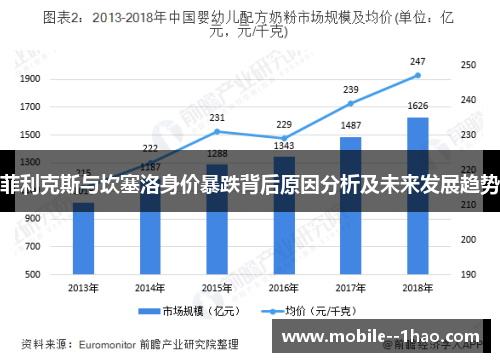 菲利克斯与坎塞洛身价暴跌背后原因分析及未来发展趋势