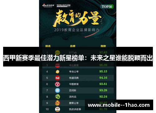 西甲新赛季最佳潜力新星榜单：未来之星谁能脱颖而出