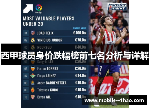 西甲球员身价跌幅榜前七名分析与详解