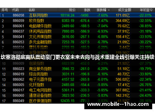 坎塞洛彻底离队震动豪门更衣室未来去向与战术重建全线引爆关注持续