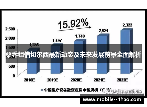 桑乔租借切尔西最新动态及未来发展前景全面解析